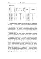 giornale/CFI0359229/1937/unico/00000532