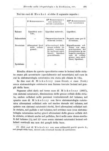 Neopsichiatria rassegna di psichiatria, neurologia, endocrinologia