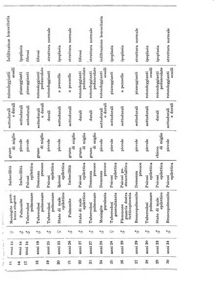 Neopsichiatria rassegna di psichiatria, neurologia, endocrinologia