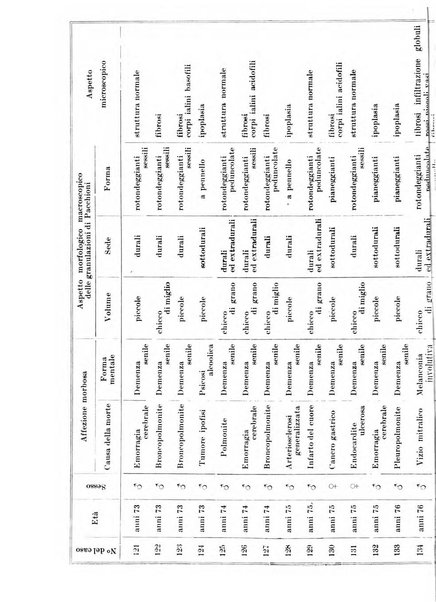 Neopsichiatria rassegna di psichiatria, neurologia, endocrinologia