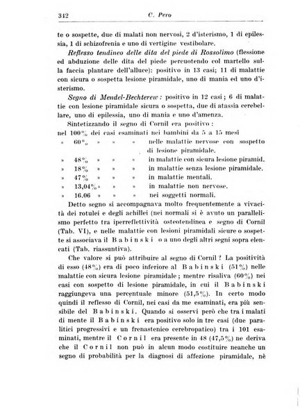 Neopsichiatria rassegna di psichiatria, neurologia, endocrinologia