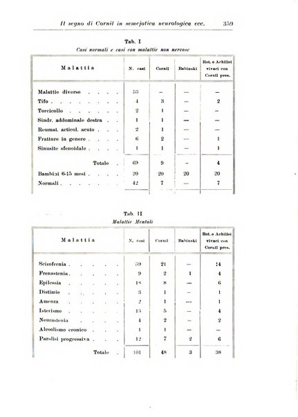 Neopsichiatria rassegna di psichiatria, neurologia, endocrinologia