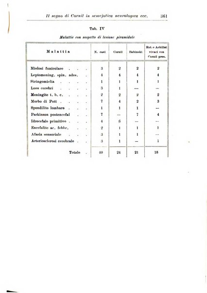 Neopsichiatria rassegna di psichiatria, neurologia, endocrinologia