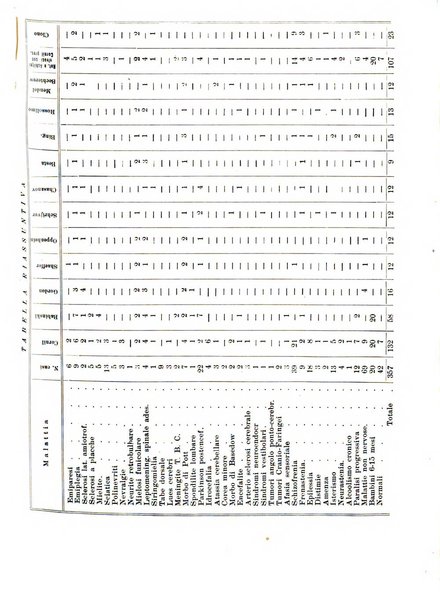 Neopsichiatria rassegna di psichiatria, neurologia, endocrinologia