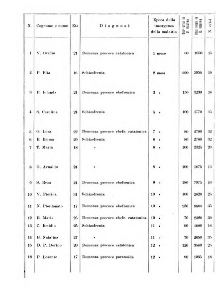 Neopsichiatria rassegna di psichiatria, neurologia, endocrinologia