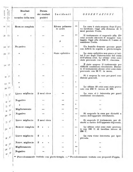 Neopsichiatria rassegna di psichiatria, neurologia, endocrinologia