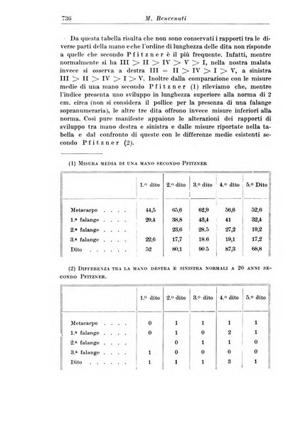 Neopsichiatria rassegna di psichiatria, neurologia, endocrinologia