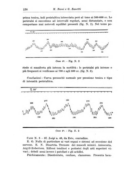 Neopsichiatria rassegna di psichiatria, neurologia, endocrinologia