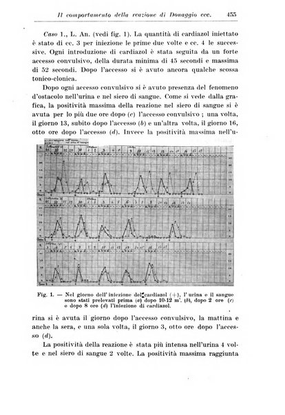 Neopsichiatria rassegna di psichiatria, neurologia, endocrinologia