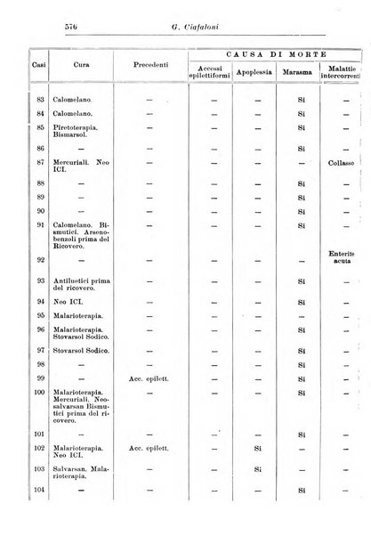 Neopsichiatria rassegna di psichiatria, neurologia, endocrinologia