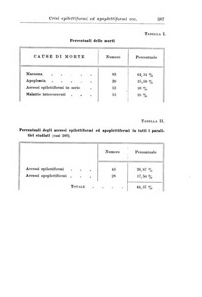 Neopsichiatria rassegna di psichiatria, neurologia, endocrinologia