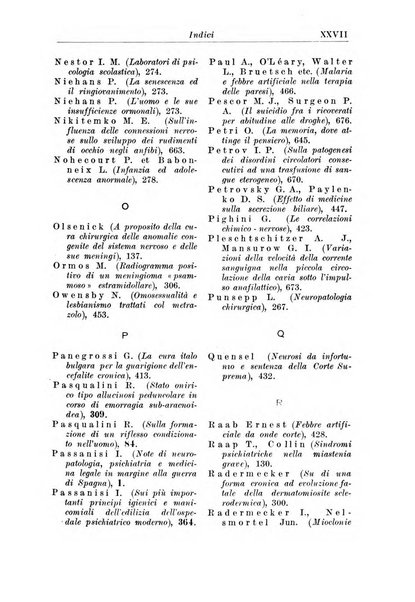 Neopsichiatria rassegna di psichiatria, neurologia, endocrinologia