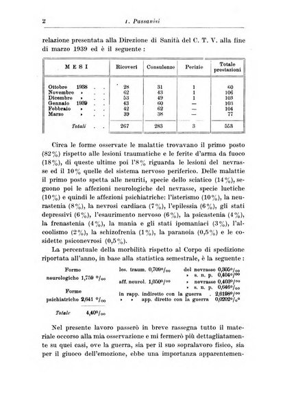 Neopsichiatria rassegna di psichiatria, neurologia, endocrinologia