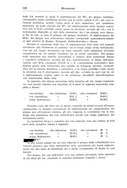 Neopsichiatria rassegna di psichiatria, neurologia, endocrinologia