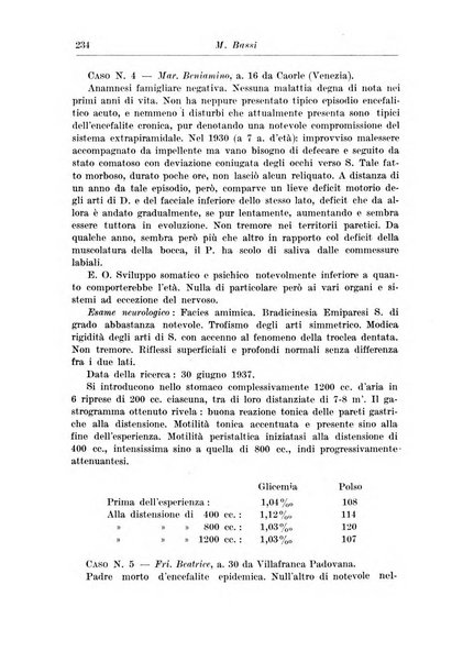 Neopsichiatria rassegna di psichiatria, neurologia, endocrinologia