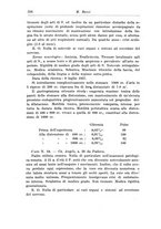 giornale/CFI0359229/1940/unico/00000288