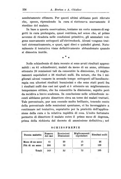 Neopsichiatria rassegna di psichiatria, neurologia, endocrinologia