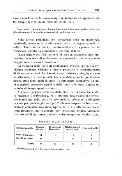 Neopsichiatria rassegna di psichiatria, neurologia, endocrinologia