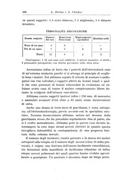 Neopsichiatria rassegna di psichiatria, neurologia, endocrinologia