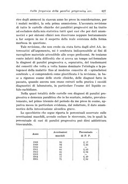 Neopsichiatria rassegna di psichiatria, neurologia, endocrinologia