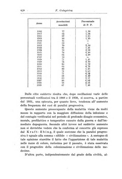 Neopsichiatria rassegna di psichiatria, neurologia, endocrinologia