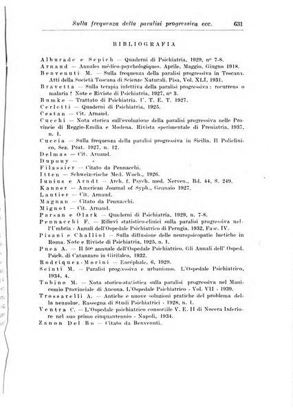 Neopsichiatria rassegna di psichiatria, neurologia, endocrinologia