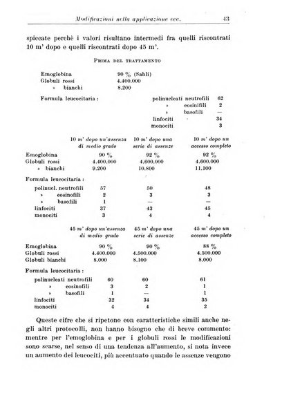 Neopsichiatria rassegna di psichiatria, neurologia, endocrinologia