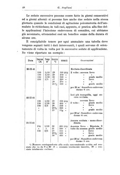 Neopsichiatria rassegna di psichiatria, neurologia, endocrinologia