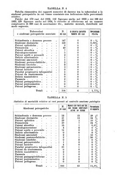 Neopsichiatria rassegna di psichiatria, neurologia, endocrinologia