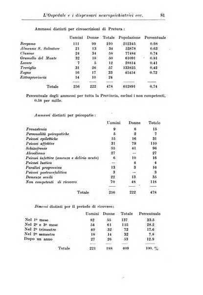 Neopsichiatria rassegna di psichiatria, neurologia, endocrinologia