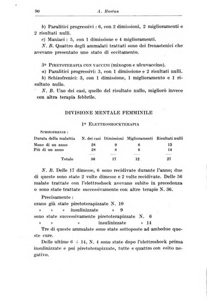 Neopsichiatria rassegna di psichiatria, neurologia, endocrinologia