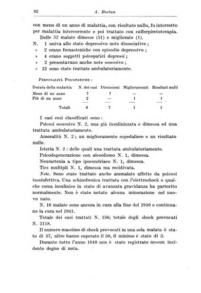 Neopsichiatria rassegna di psichiatria, neurologia, endocrinologia