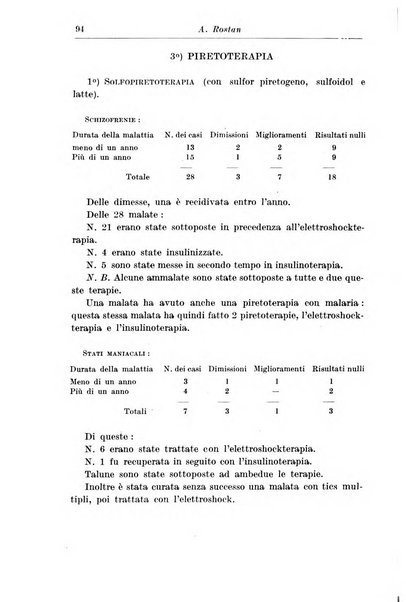 Neopsichiatria rassegna di psichiatria, neurologia, endocrinologia