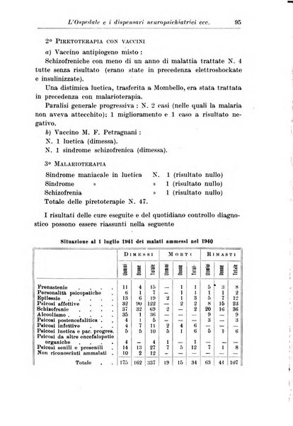 Neopsichiatria rassegna di psichiatria, neurologia, endocrinologia