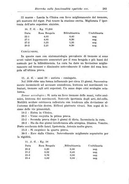 Neopsichiatria rassegna di psichiatria, neurologia, endocrinologia