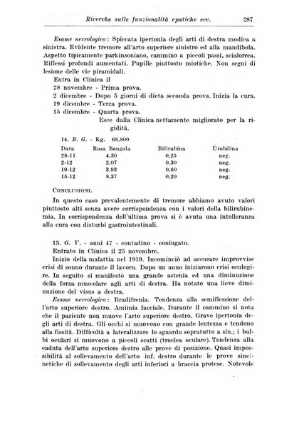 Neopsichiatria rassegna di psichiatria, neurologia, endocrinologia