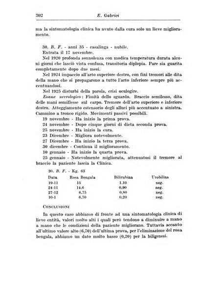 Neopsichiatria rassegna di psichiatria, neurologia, endocrinologia