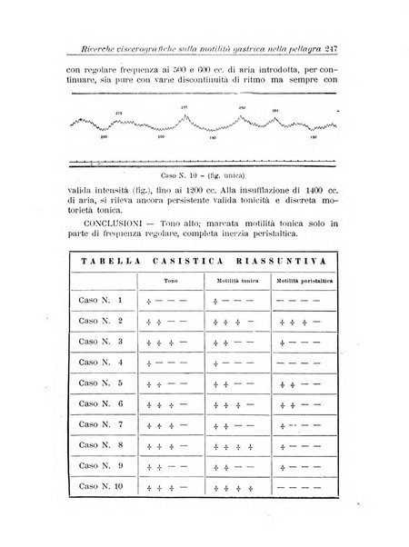 Neopsichiatria rassegna di psichiatria, neurologia, endocrinologia