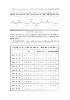 giornale/CFI0359229/1943-1947/unico/00000265