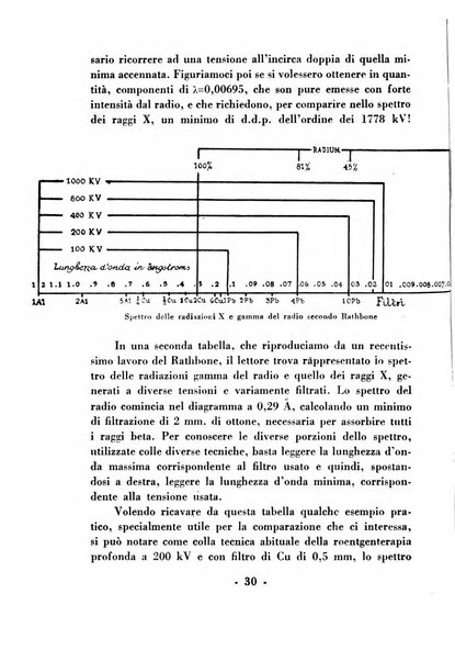 Nuntius radiologicus scripta ad rem pertinentia recenset