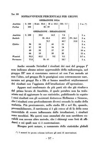 Nuntius radiologicus scripta ad rem pertinentia recenset