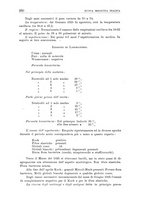 giornale/CFI0359888/1929/unico/00000268