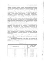 giornale/CFI0359888/1930/unico/00000312