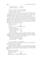giornale/CFI0359888/1930/unico/00000474