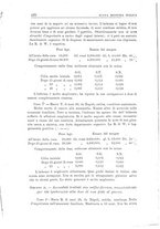 giornale/CFI0359888/1930/unico/00000630
