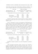 giornale/CFI0359888/1930/unico/00000635