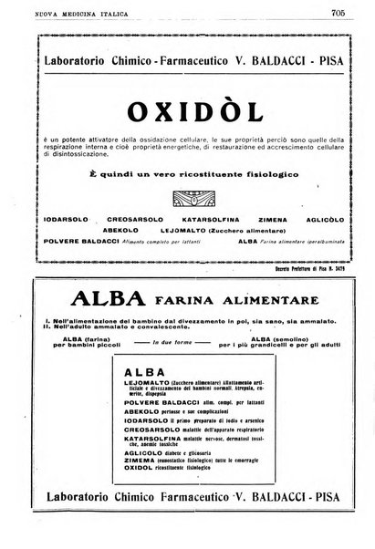 Nuova medicina italica rivista di medicina, scienze affini e problemi professionali