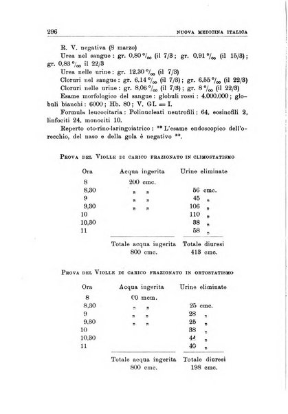 Nuova medicina italica rivista di medicina, scienze affini e problemi professionali