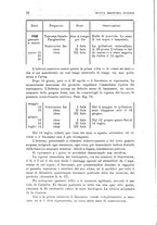 giornale/CFI0359888/1933/unico/00000022