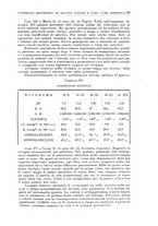 giornale/CFI0359888/1933/unico/00000099